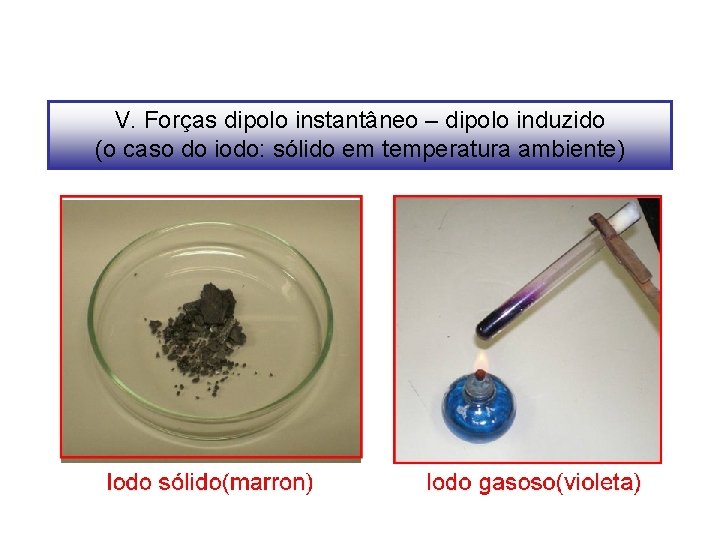 V. Forças dipolo instantâneo – dipolo induzido (o caso do iodo: sólido em temperatura