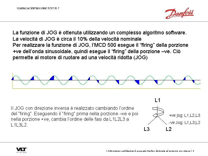 La funzione di JOG è ottenuta utilizzando un complesso algoritmo software. La velocità di