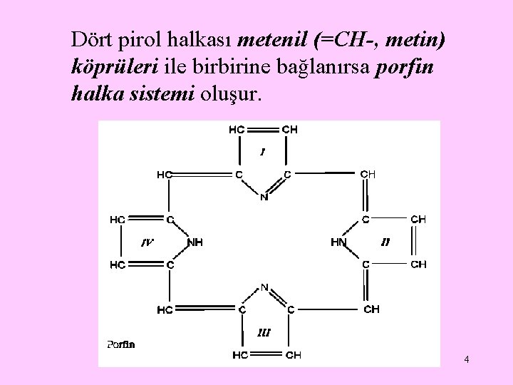 Dört pirol halkası metenil (=CH-, metin) köprüleri ile birbirine bağlanırsa porfin halka sistemi oluşur.