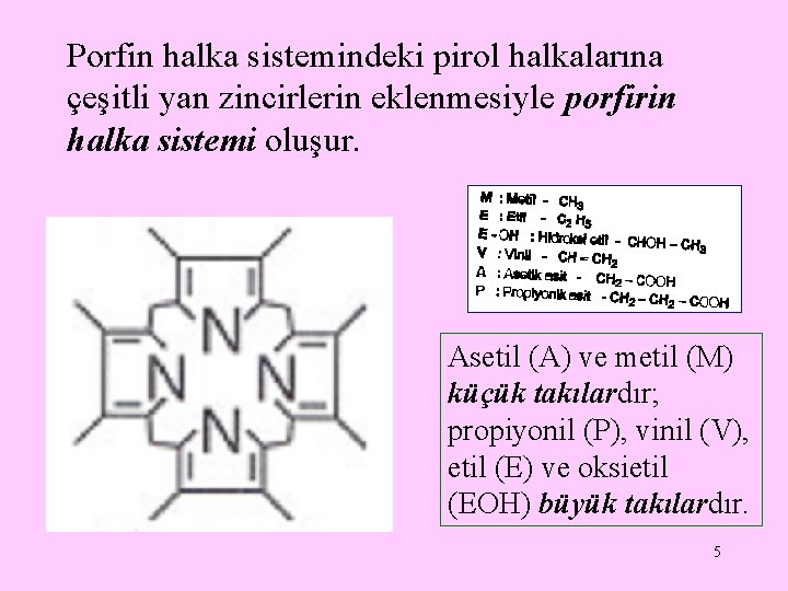 Porfin halka sistemindeki pirol halkalarına çeşitli yan zincirlerin eklenmesiyle porfirin halka sistemi oluşur. Asetil