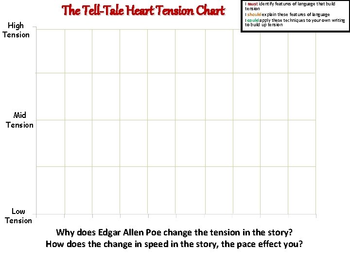 High Tension The Tell-Tale Heart Tension Chart I must identify features of language that
