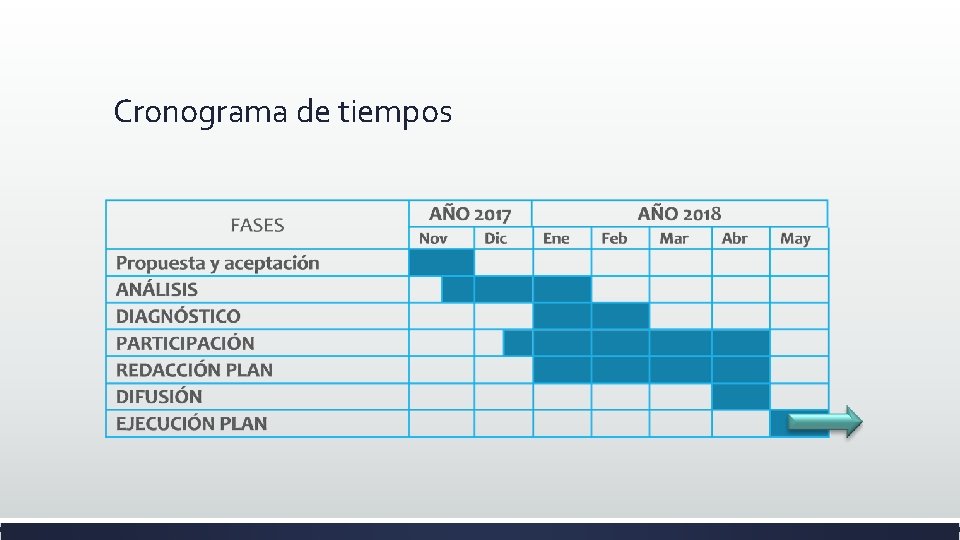 Cronograma de tiempos 