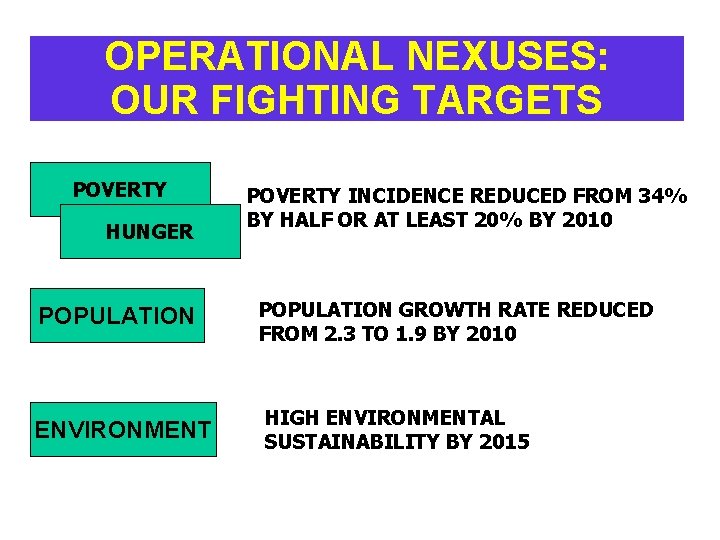 OPERATIONAL NEXUSES: OPERATIONAL NEXUSES OUR FIGHTING TARGETS POVERTY HUNGER POVERTY INCIDENCE REDUCED FROM 34%