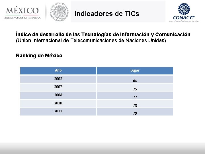 Indicadores de TICs Índice de desarrollo de las Tecnologías de Información y Comunicación (Unión