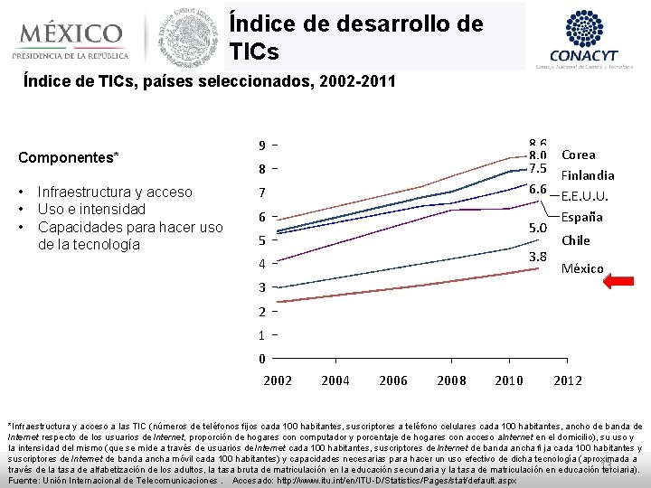 Índice de desarrollo de TICs Índice de TICs, países seleccionados, 2002 -2011 Componentes* •