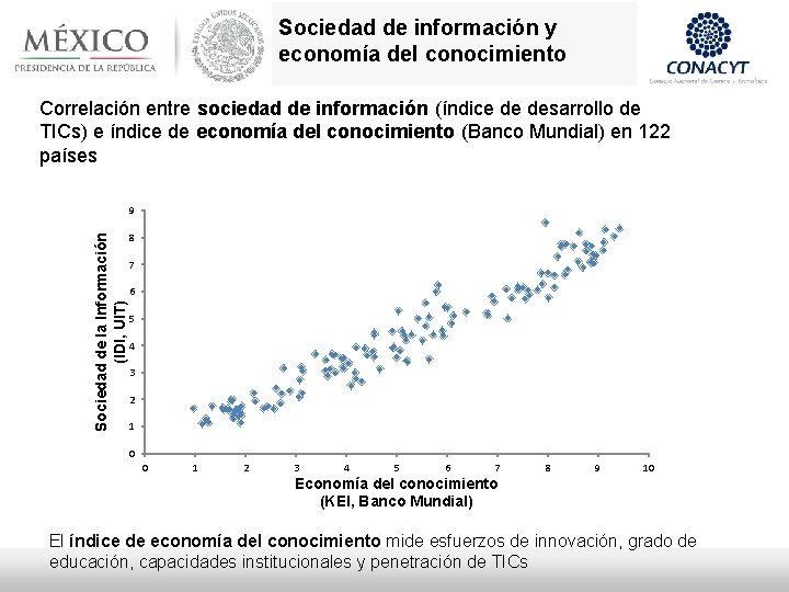 Sociedad de información y economía del conocimiento Correlación entre sociedad de información (índice de