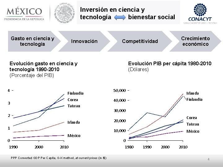 Inversión en ciencia y tecnología bienestar social Gasto en ciencia y tecnología Innovación Evolución