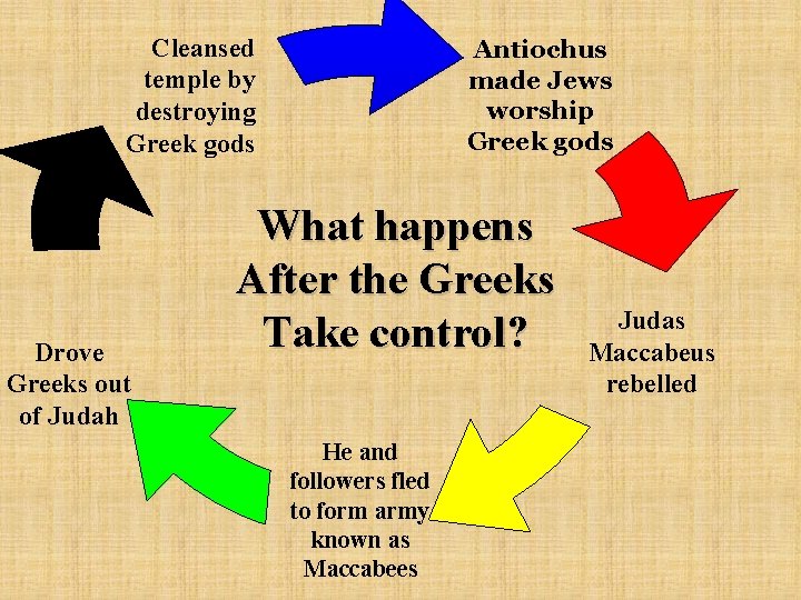 Cleansed temple by destroying Greek gods Drove Greeks out of Judah Antiochus made Jews