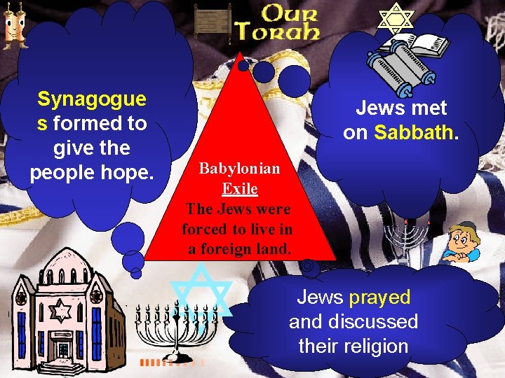 Synagogue s formed to give the people hope. Jews met on Sabbath. Babylonian Exile