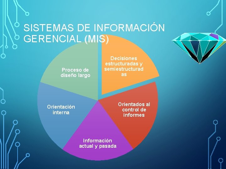 SISTEMAS DE INFORMACIÓN GERENCIAL (MIS) Proceso de diseño largo Decisiones estructuradas y semiestructurad as SISTEMAS DE INFORMACIÓN GERENCIAL (MIS) Proceso de diseño largo Decisiones estructuradas y semiestructurad as