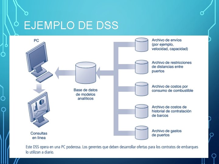 EJEMPLO DE DSS EJEMPLO DE DSS