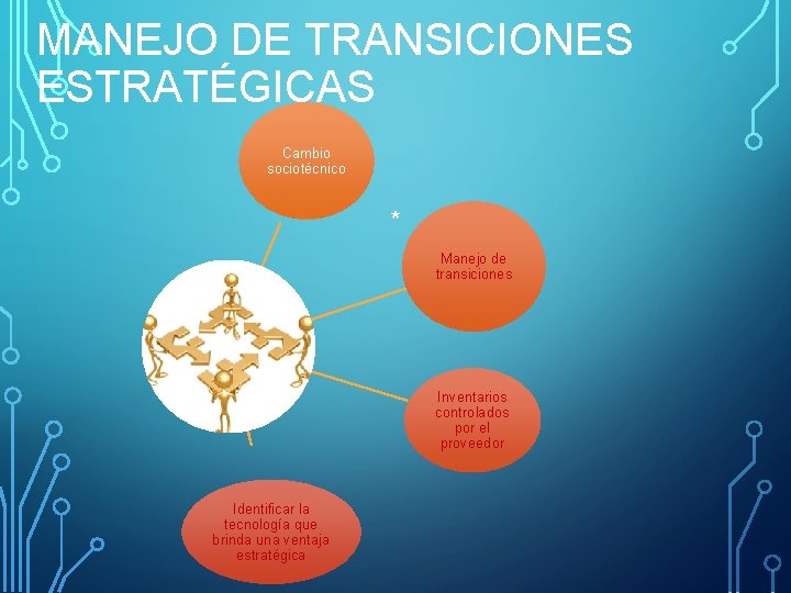 MANEJO DE TRANSICIONES ESTRATÉGICAS Cambio sociotécnico * Manejo de transiciones Inventarios controlados por el MANEJO DE TRANSICIONES ESTRATÉGICAS Cambio sociotécnico * Manejo de transiciones Inventarios controlados por el