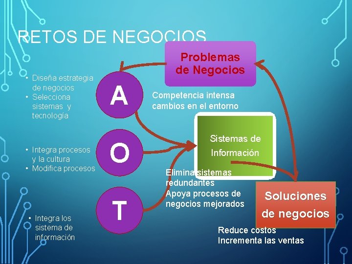 RETOS DE NEGOCIOS • Diseña estrategia de negocios • Selecciona sistemas y tecnología • RETOS DE NEGOCIOS • Diseña estrategia de negocios • Selecciona sistemas y tecnología •