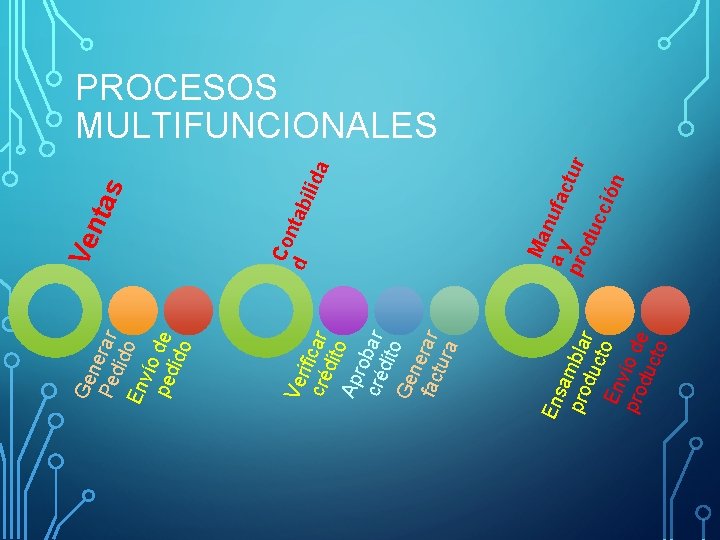 En sam pro bla duc r En to pro vío de duc to Ve En sam pro bla duc r En to pro vío de duc to Ve