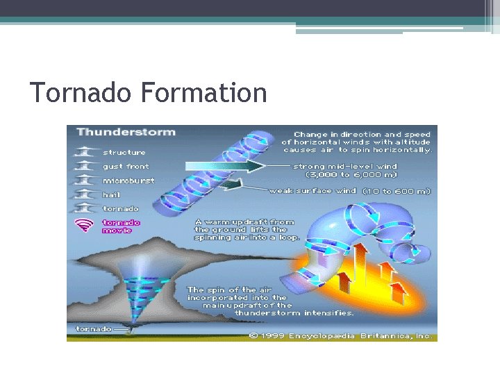 Tornado Formation 