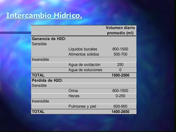 Intercambio Hídrico. 