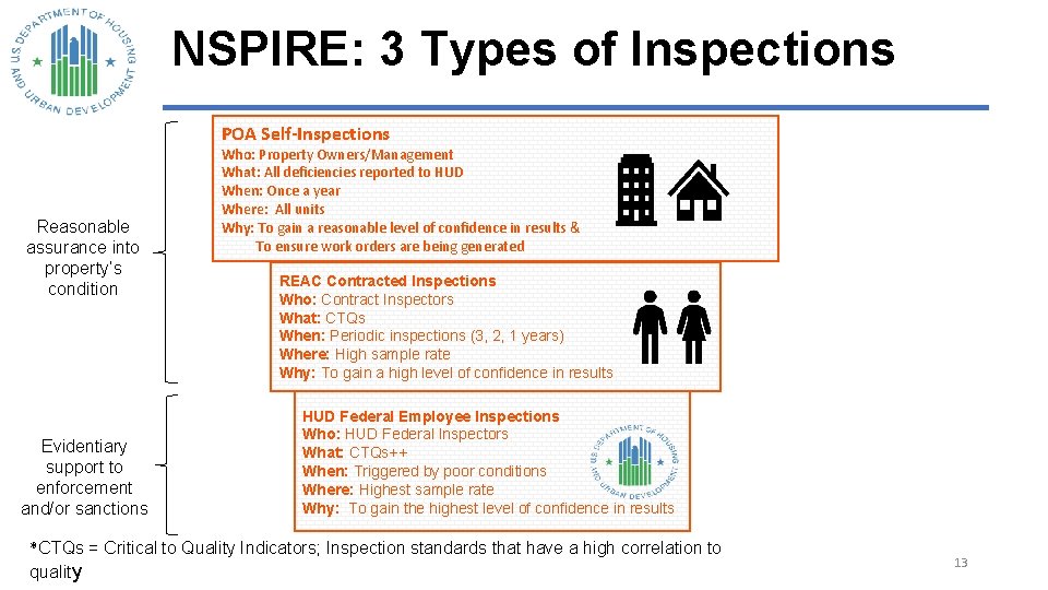NSPIRE: 3 Types of Inspections POA Self-Inspections Reasonable assurance into property’s condition Evidentiary support