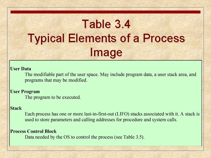 Table 3. 4 Typical Elements of a Process Image 