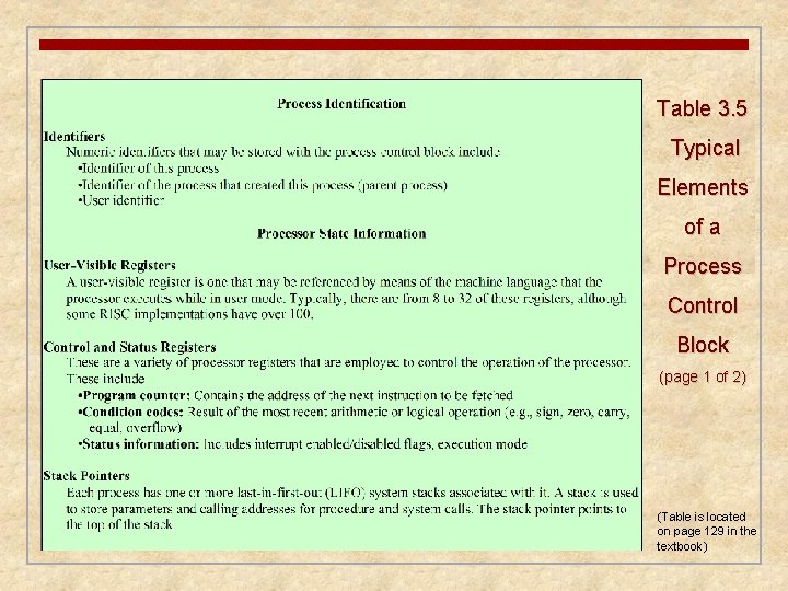 Table 3. 5 Typical Elements of a Process Control Block (page 1 of 2)