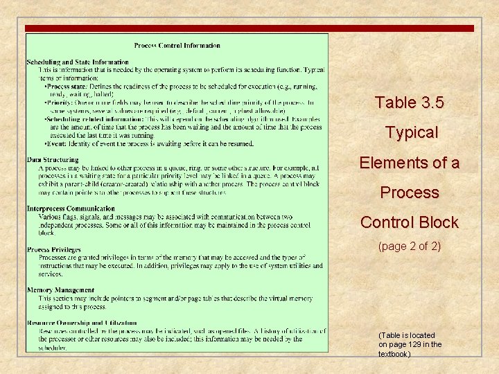 Table 3. 5 Typical Elements of a Process Control Block (page 2 of 2)