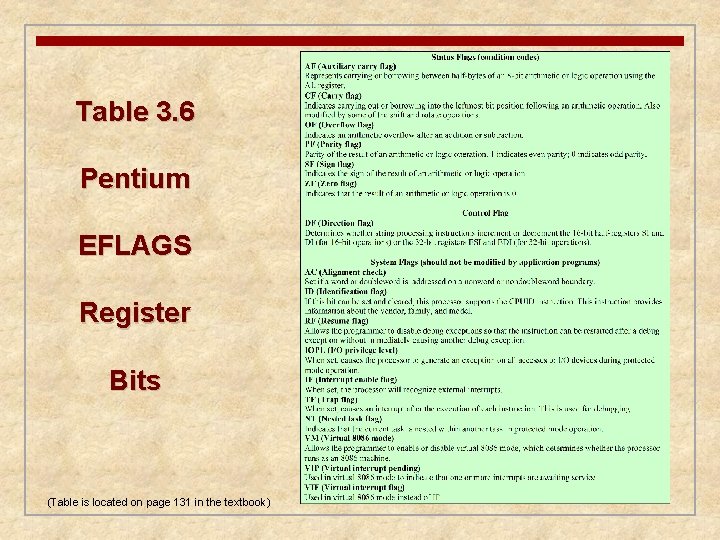 Table 3. 6 Pentium EFLAGS Register Bits (Table is located on page 131 in