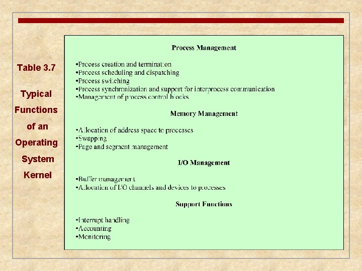 Table 3. 7 Typical Functions of an Operating System Kernel 