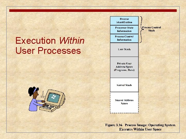 Execution Within User Processes 