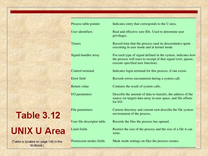 Table 3. 12 UNIX U Area (Table is located on page 146 in the