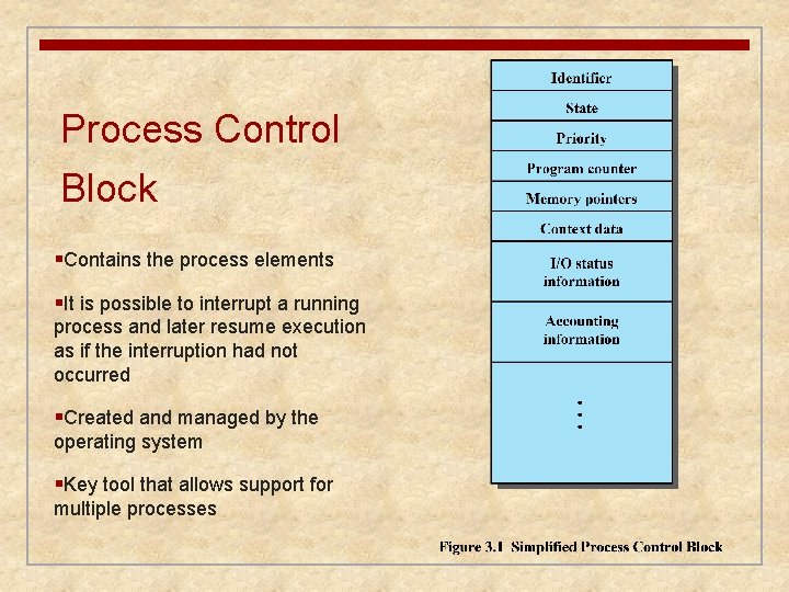 Process Control Block §Contains the process elements §It is possible to interrupt a running