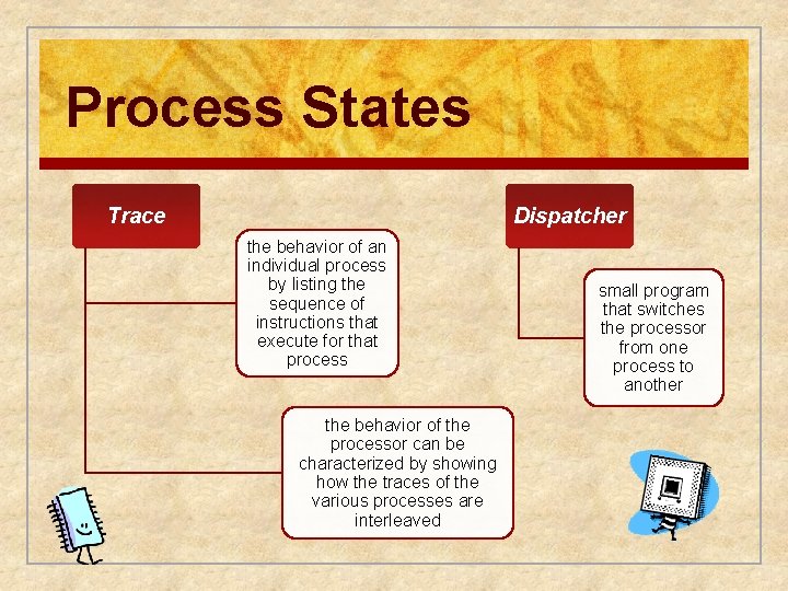 Process States Trace Dispatcher the behavior of an individual process by listing the sequence