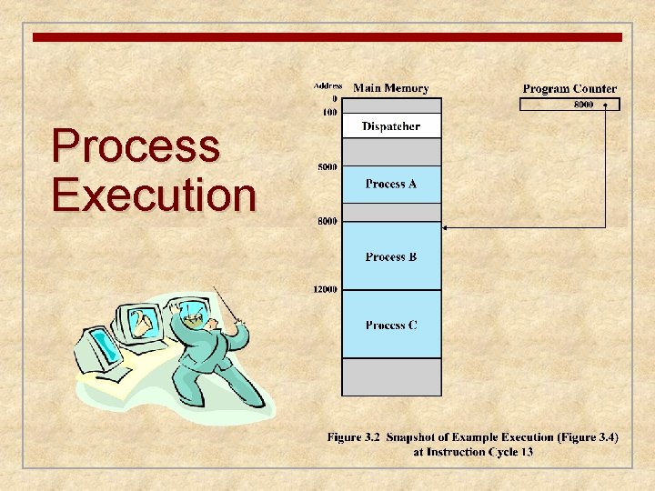 Process Execution 