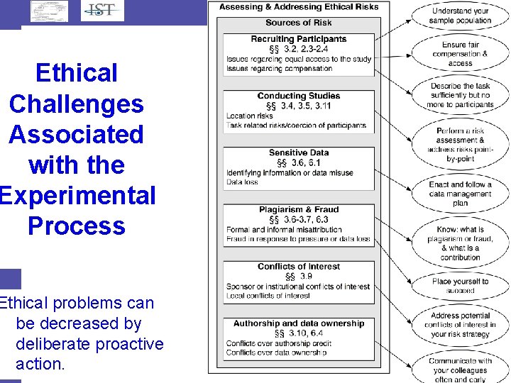 Ethical Challenges Associated with the Experimental Process Ethical problems can be decreased by deliberate Ethical Challenges Associated with the Experimental Process Ethical problems can be decreased by deliberate
