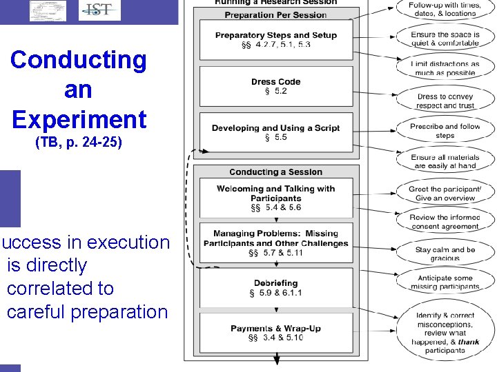 Conducting an Experiment (TB, p. 24 -25) Success in execution is directly correlated to Conducting an Experiment (TB, p. 24 -25) Success in execution is directly correlated to