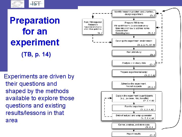 Preparation for an experiment (TB, p. 14) Experiments are driven by their questions and Preparation for an experiment (TB, p. 14) Experiments are driven by their questions and