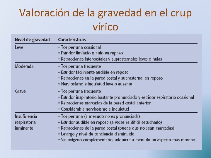 Valoración de la gravedad en el crup vírico 