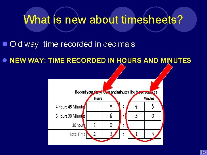 What is new about timesheets? l Old way: time recorded in decimals l NEW