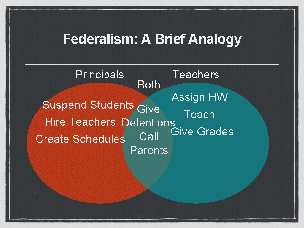 Federalism: A Brief Analogy Principals Both Suspend Students Give Teachers Assign HW Teach Hire