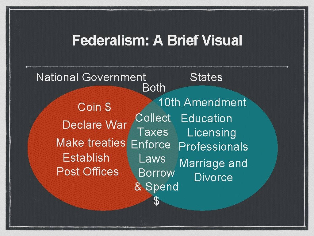 Federalism: A Brief Visual National Government States Both 10 th Amendment Coin $ Collect