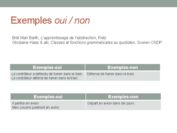 Exemples oui / non Britt Mari Barth, L’apprentissage de l’abstraction, Retz Ghislaine Haas &