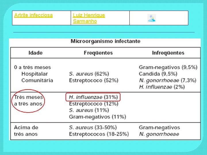 Artrite infecciosa Luiz Henrique Sarmanho 