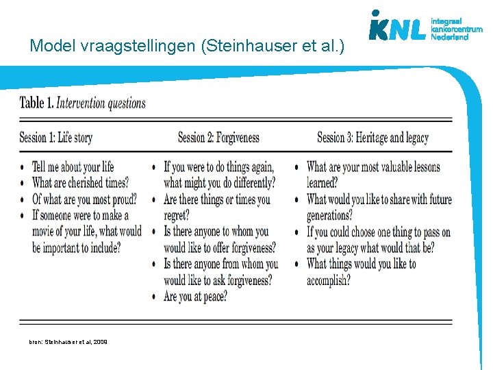 Model vraagstellingen (Steinhauser et al. ) bron: Steinhauser et al, 2009 