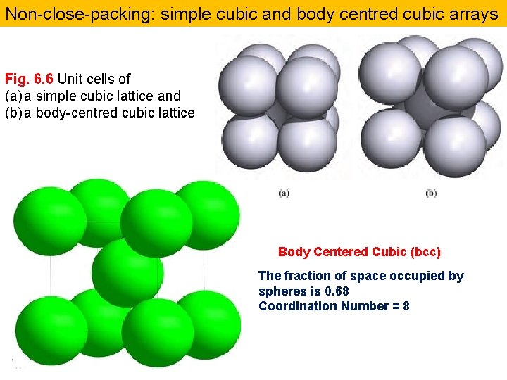 Non-close-packing: simple cubic and body centred cubic arrays Fig. 6. 6 Unit cells of