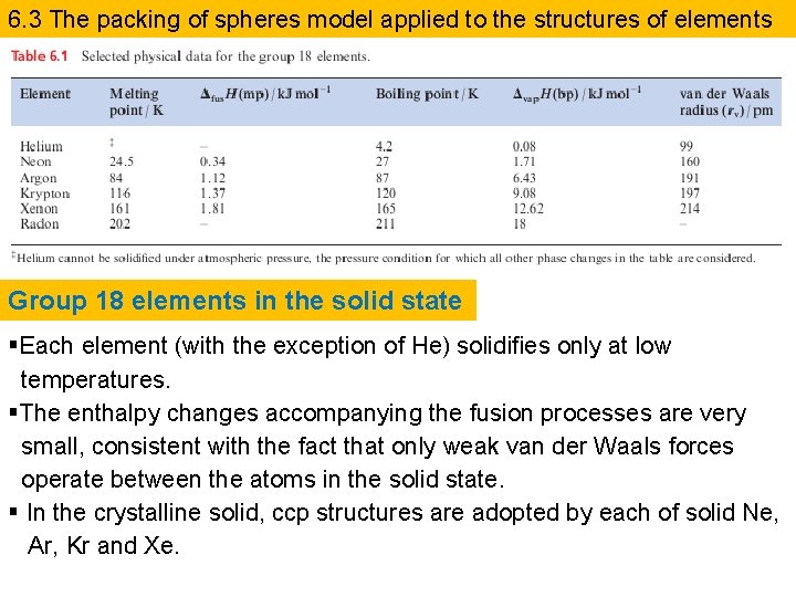 6. 3 The packing of spheres model applied to the structures of elements Group