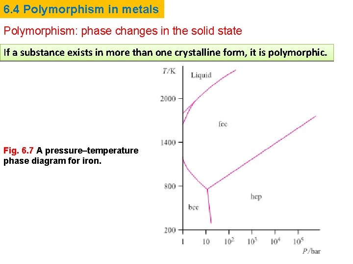 6. 4 Polymorphism in metals Polymorphism: phase changes in the solid state If a