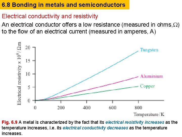 6. 8 Bonding in metals and semiconductors Electrical conductivity and resistivity An electrical conductor