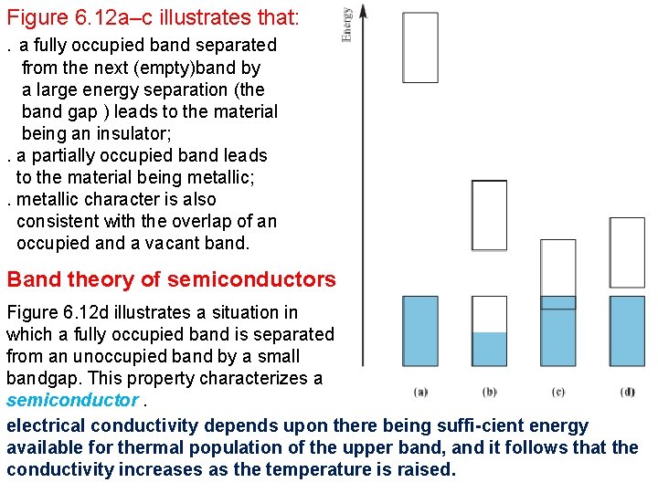 Figure 6. 12 a–c illustrates that: . a fully occupied band separated from the