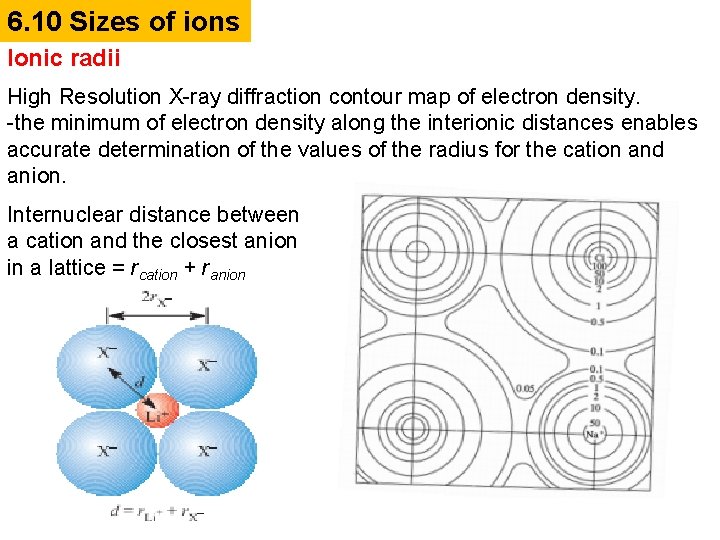 6. 10 Sizes of ions Ionic radii High Resolution X-ray diffraction contour map of