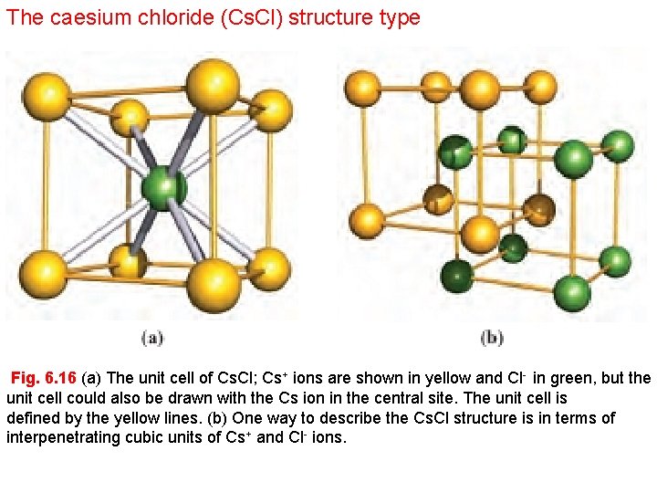 The caesium chloride (Cs. Cl) structure type Fig. 6. 16 (a) The unit cell