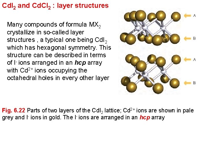 Cd. I 2 and Cd. Cl 2 : layer structures Many compounds of formula