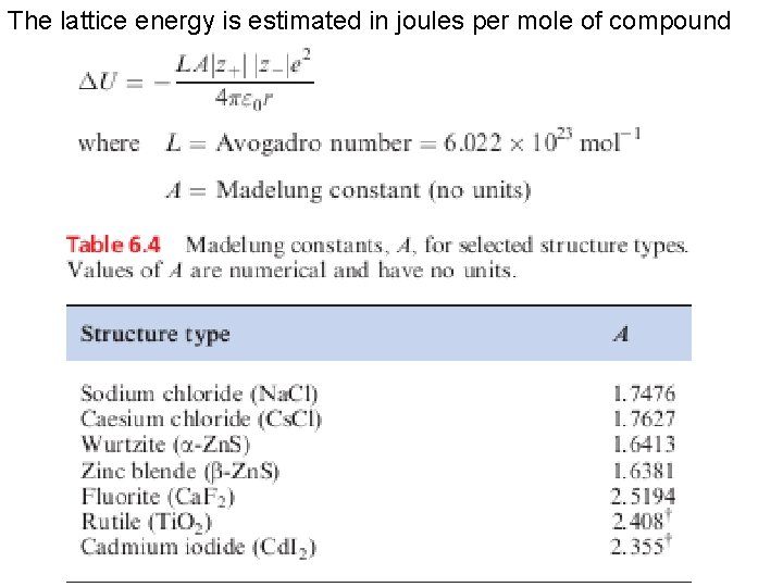 The lattice energy is estimated in joules per mole of compound 